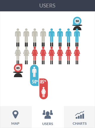 DDOS平台软件iPad版业务监控